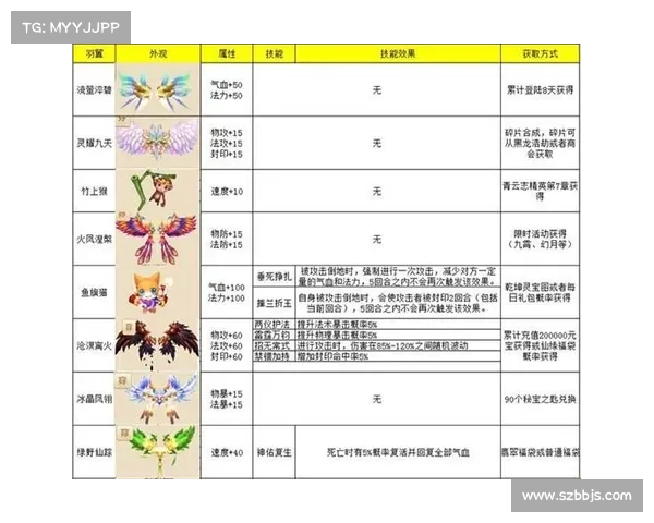 梦幻诛仙侠义值系统的深度解析与玩家道义抉择的魅力探讨